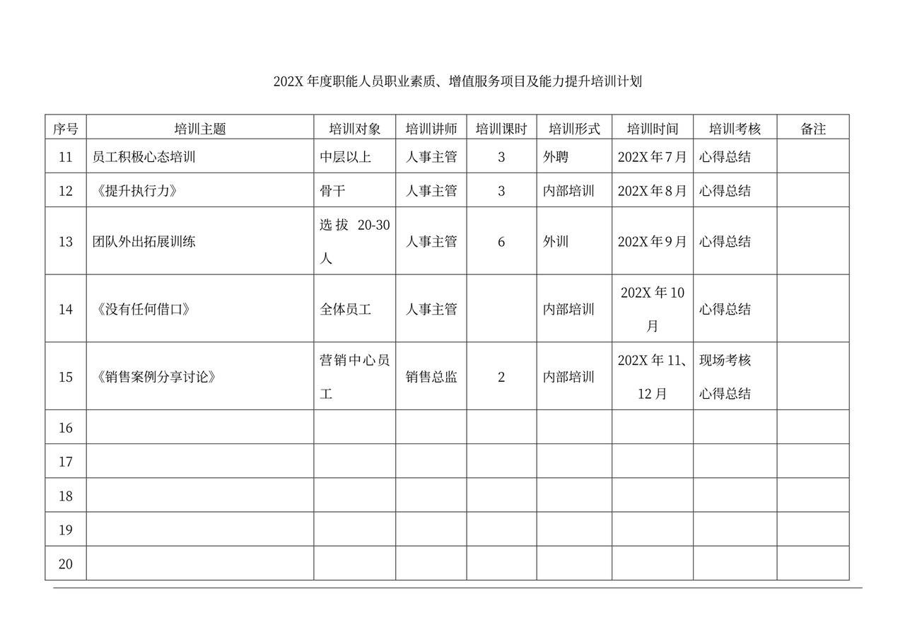 最新公司培训计划方案(完整版)
