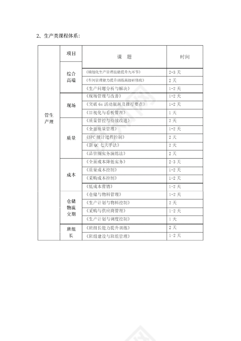 公司管理人员培训方案word模板