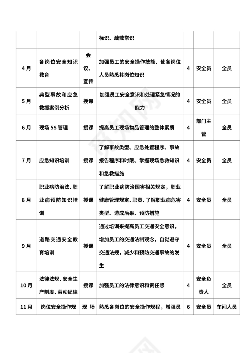 公司新员工安全培训开展计划表
