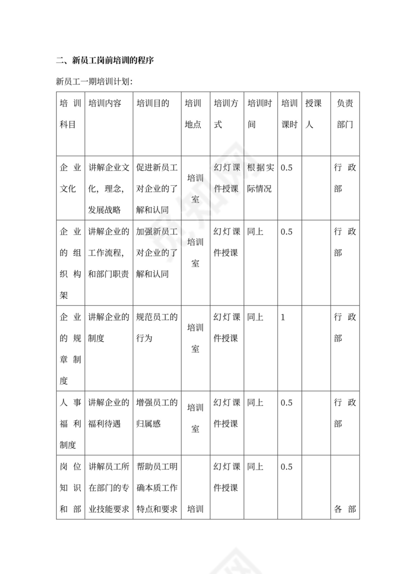 新员工入职培训的内容及其流程
