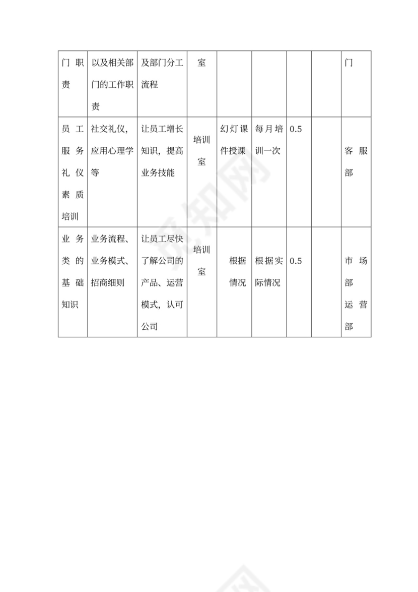 新员工入职培训的内容及其流程