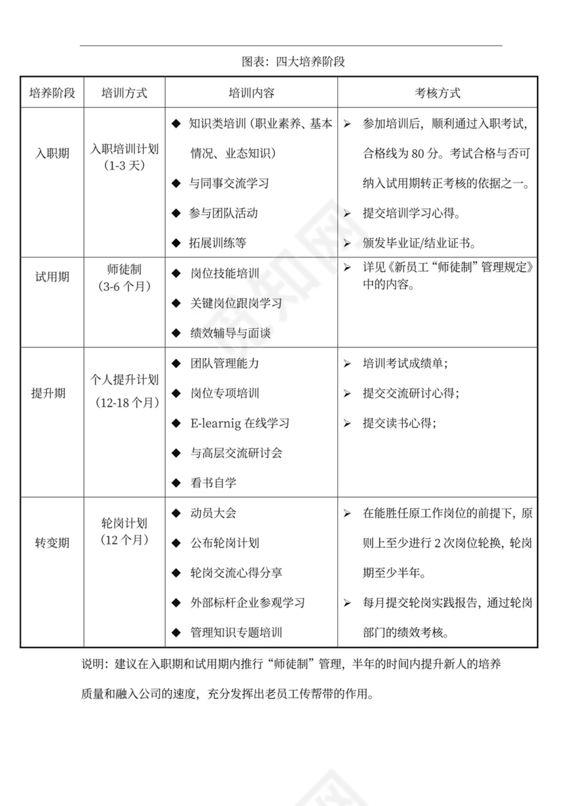 新员工培养方案