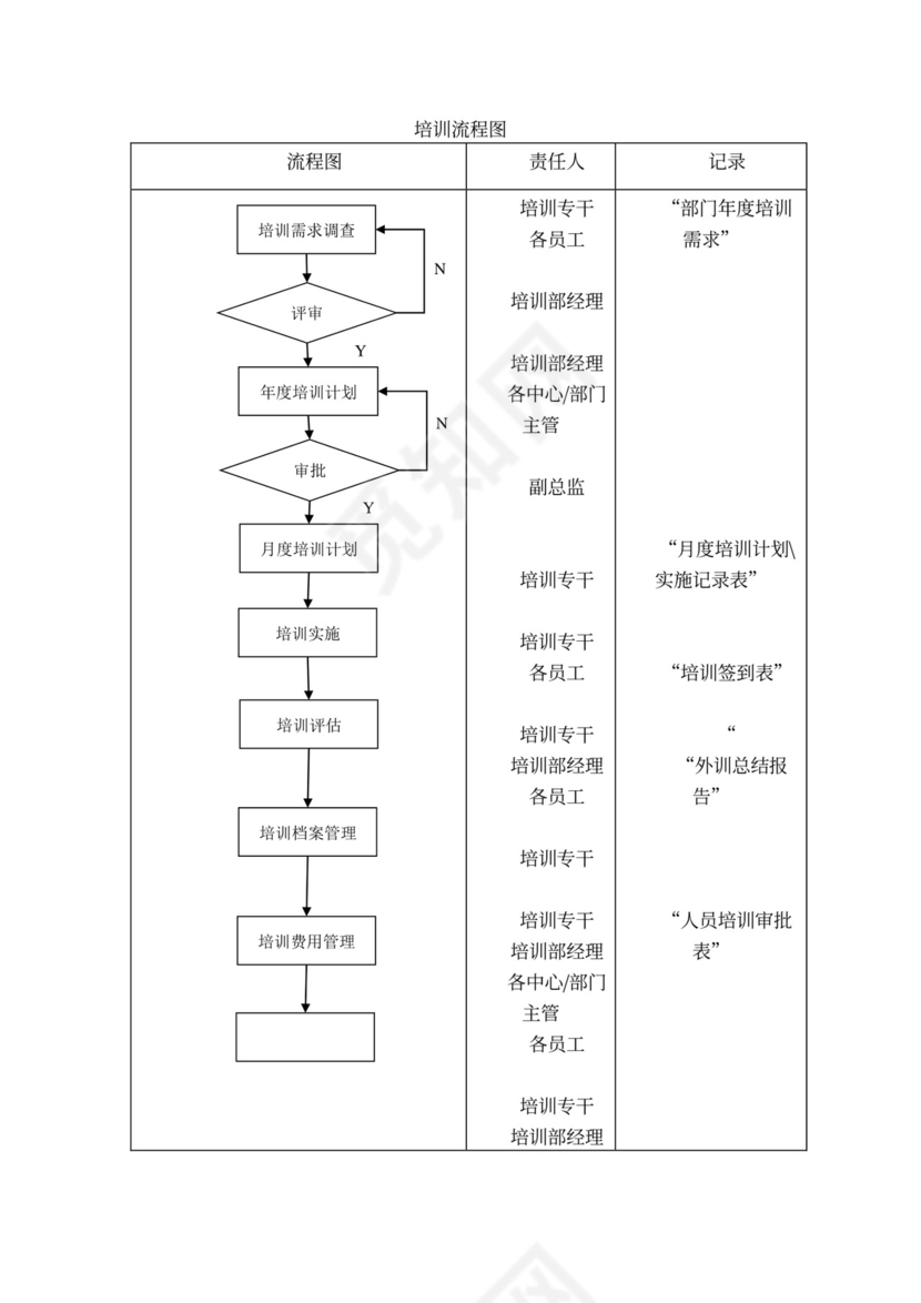 新员工培训制度word模板