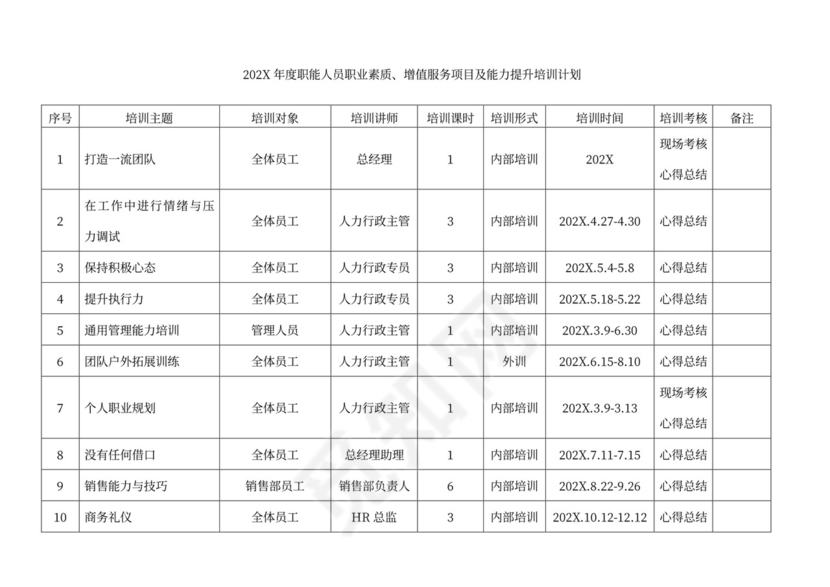 公司年度培训计划