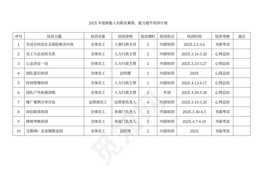 公司年度培训计划