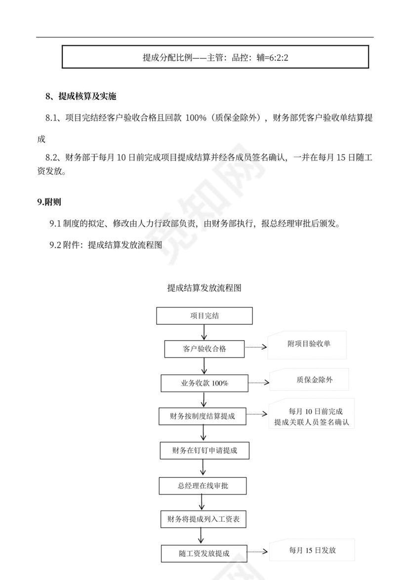 提成管理制度