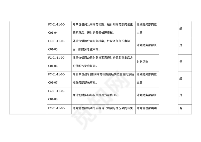 财务档案管理办法范文