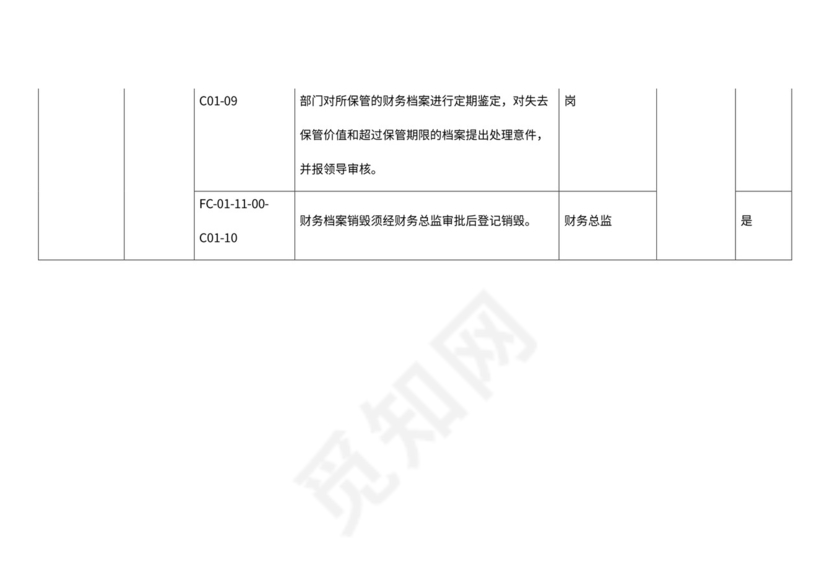 财务档案管理办法范文