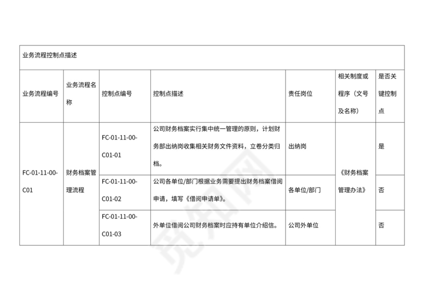 财务档案管理办法范文