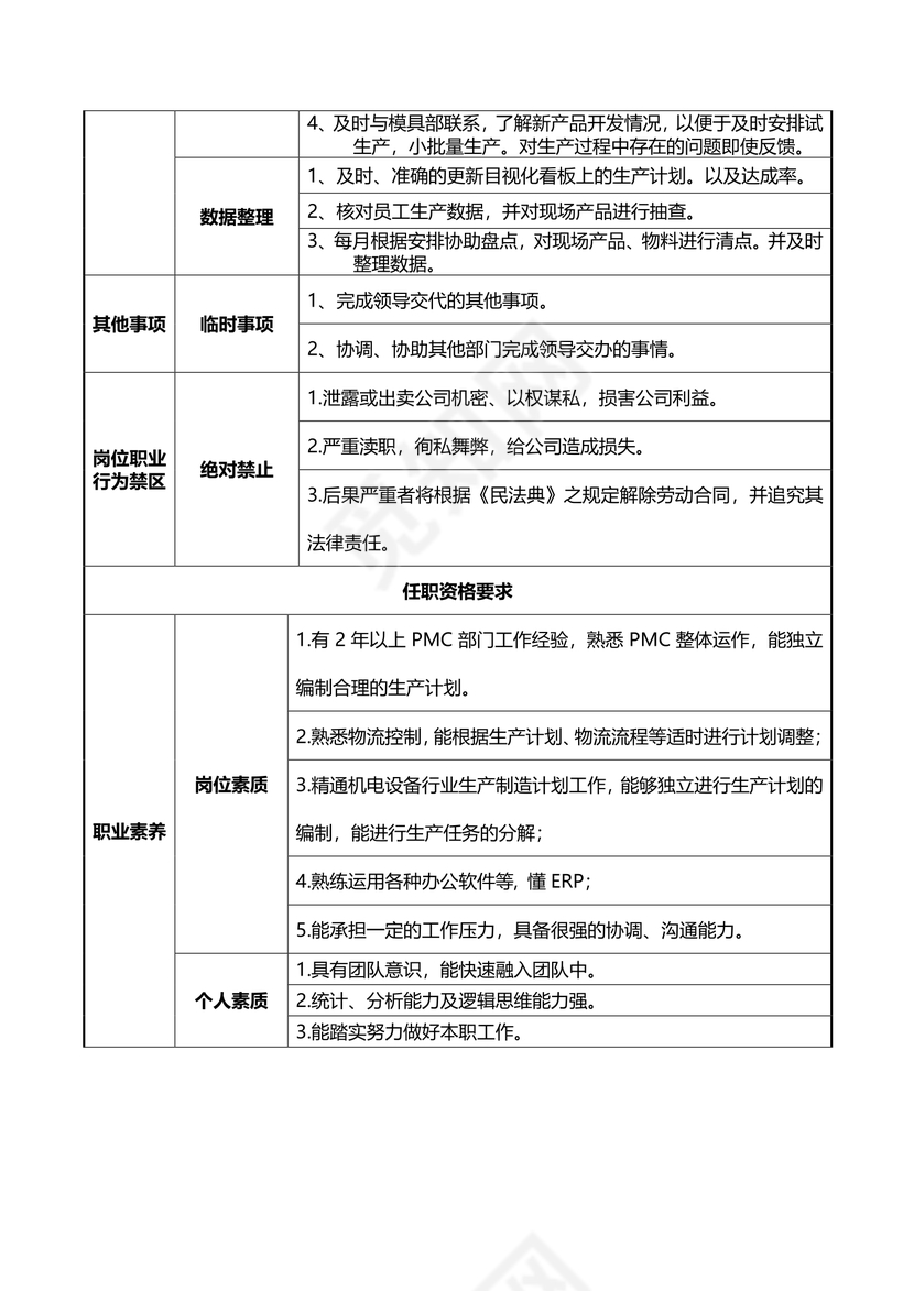 计划员岗位职责