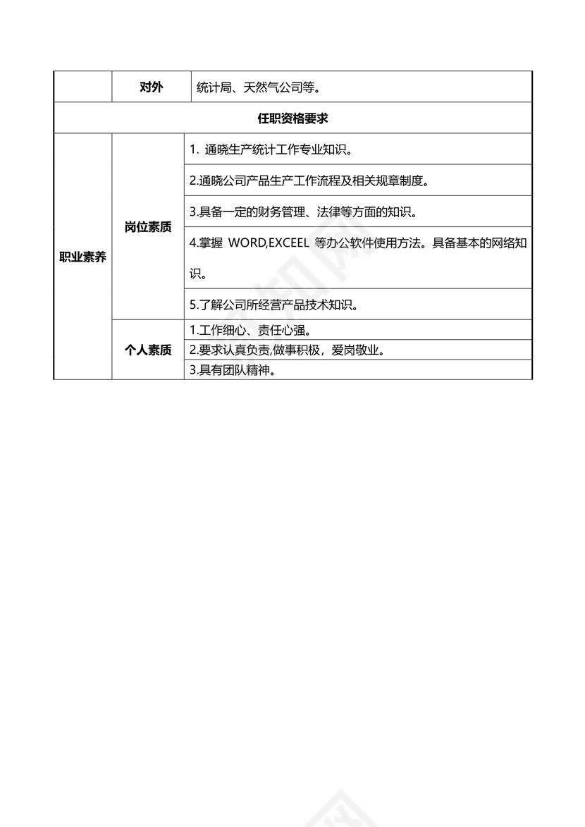 生产统计岗位职责