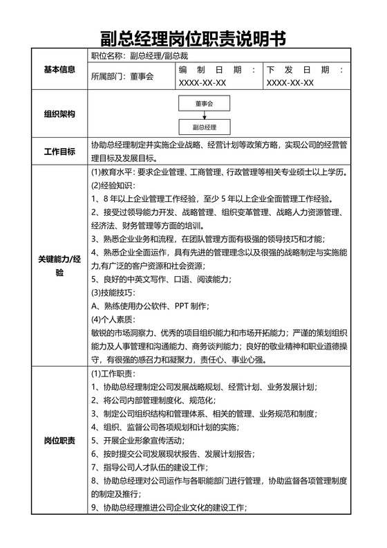 副总经理岗位职责说明书