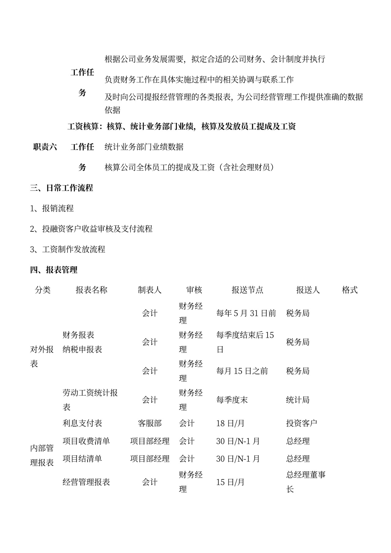 各部门的岗位职责