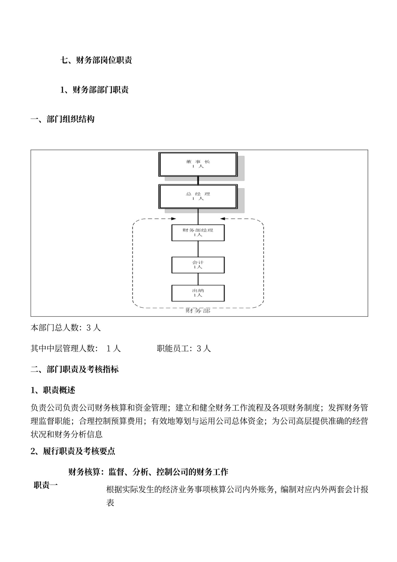 各部门的岗位职责