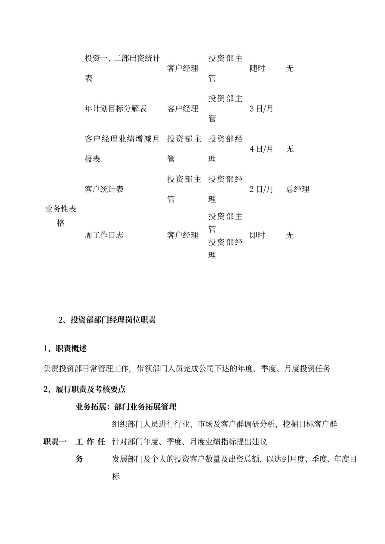 各部门的岗位职责