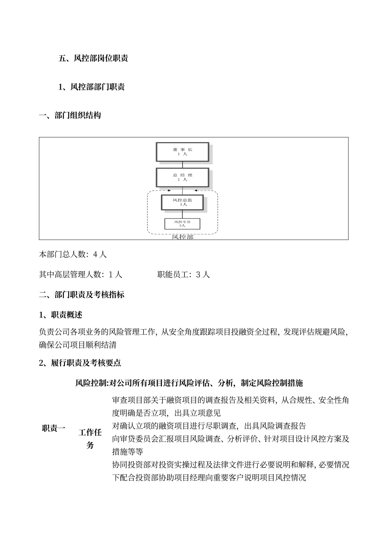 各部门的岗位职责