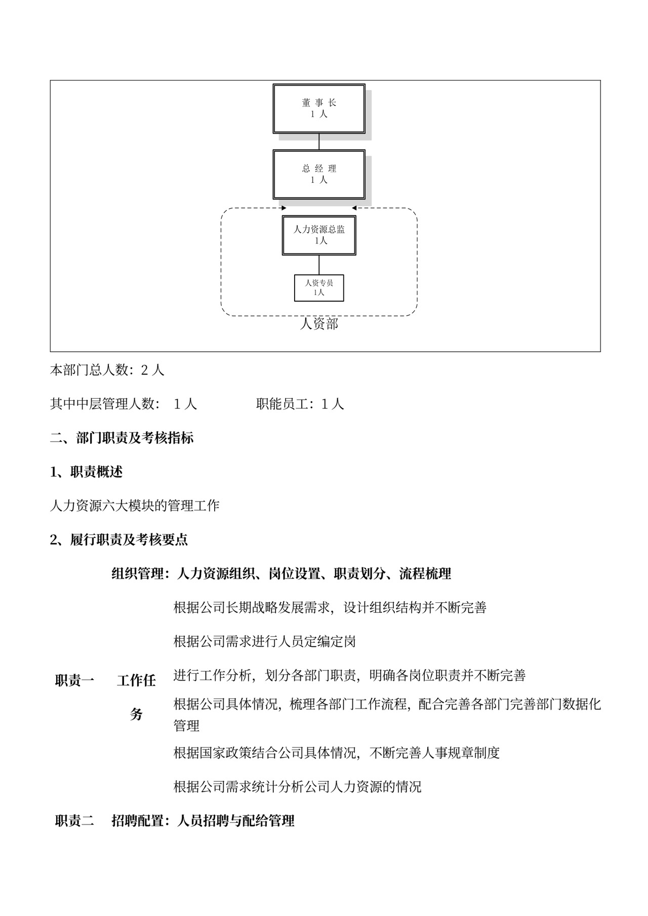 各部门的岗位职责