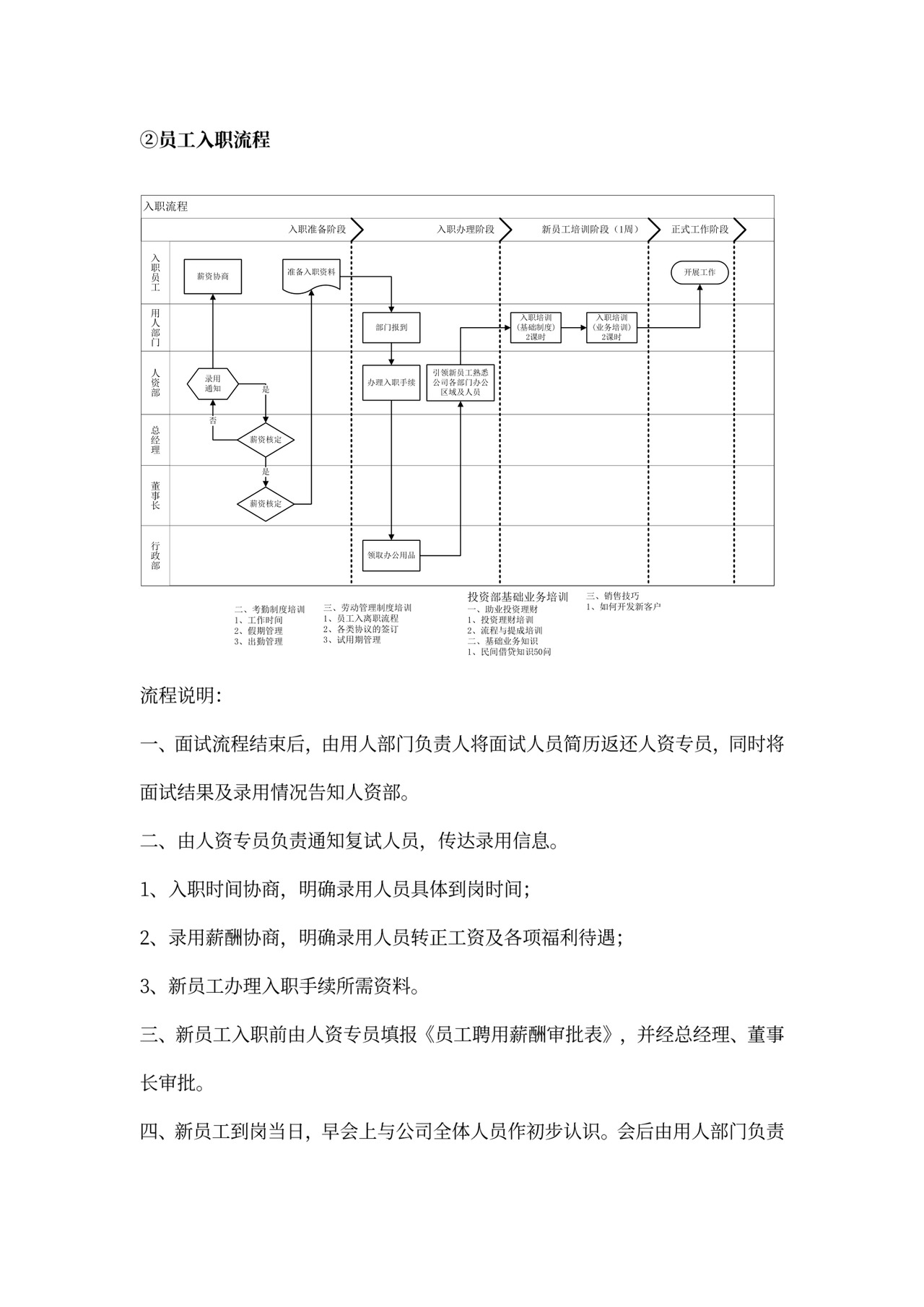 各部门的岗位职责