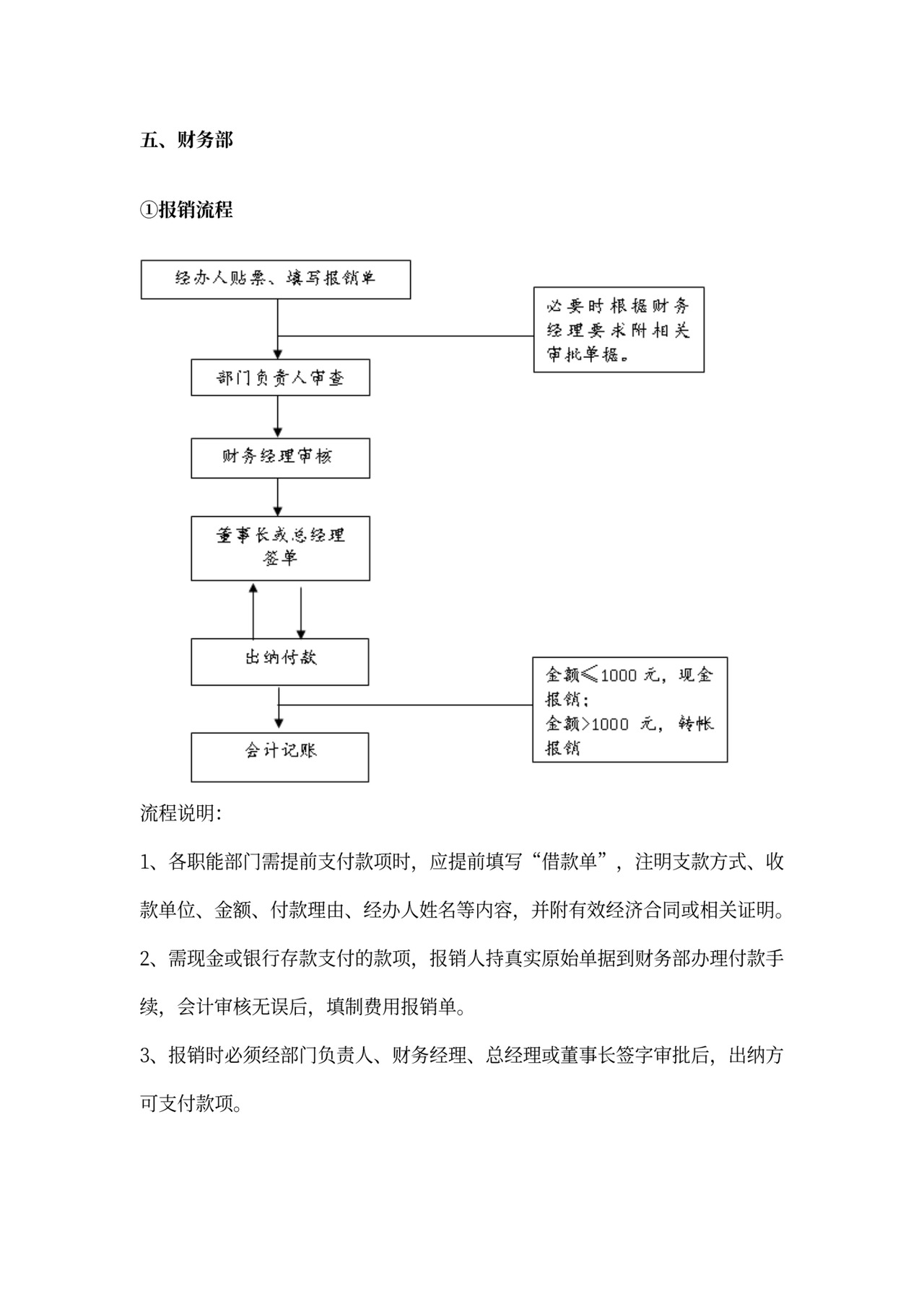 各部门的岗位职责