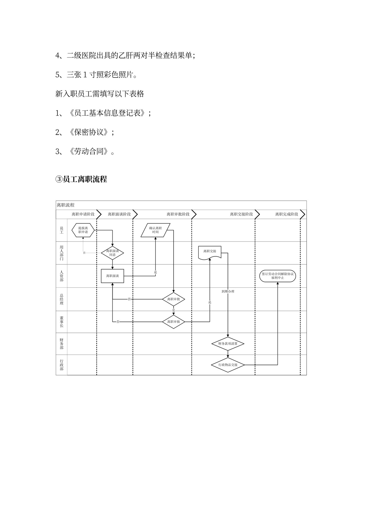 各部门的岗位职责