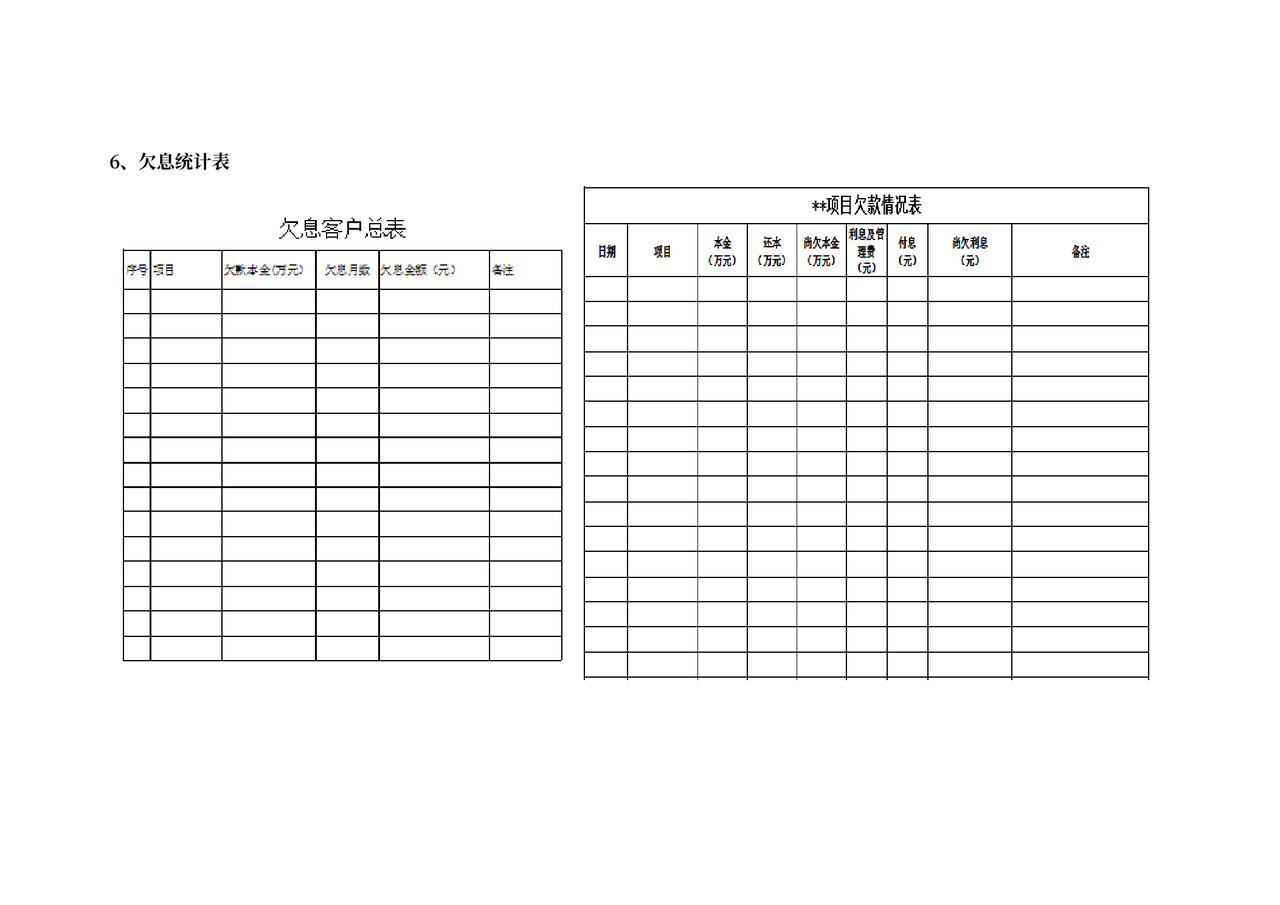 各部门的岗位职责