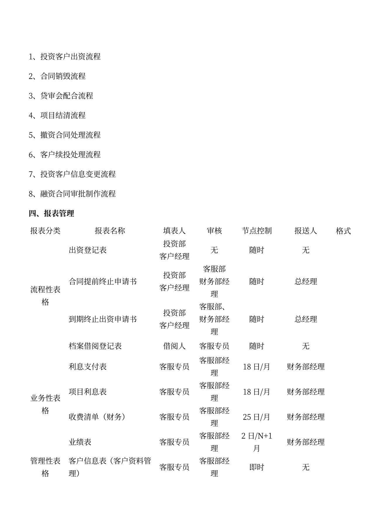 各部门的岗位职责