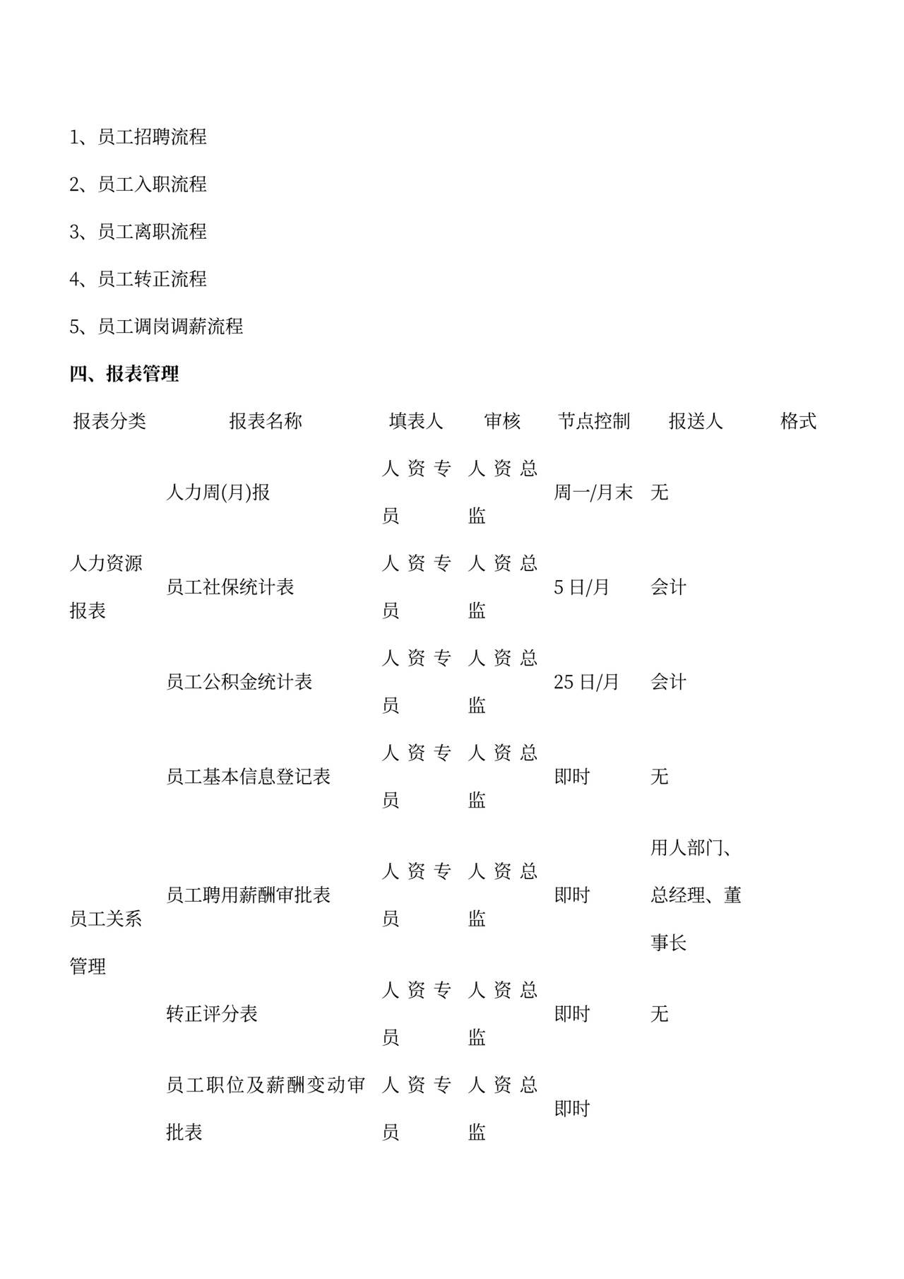 各部门的岗位职责