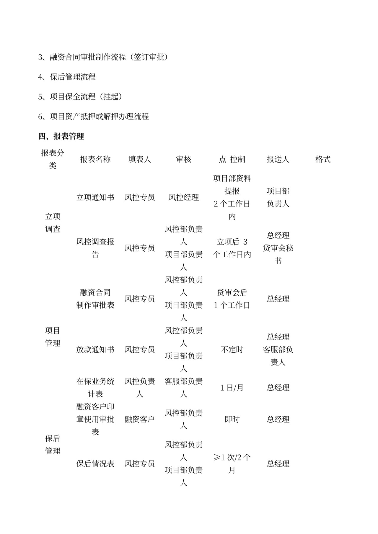 各部门的岗位职责