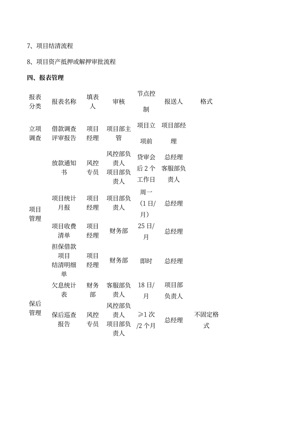 各部门的岗位职责