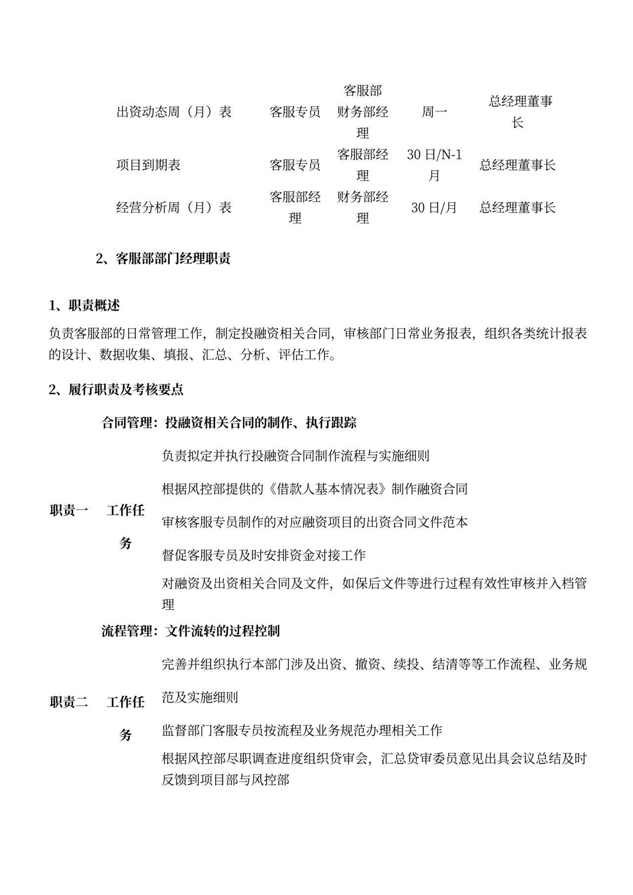 各部门的岗位职责