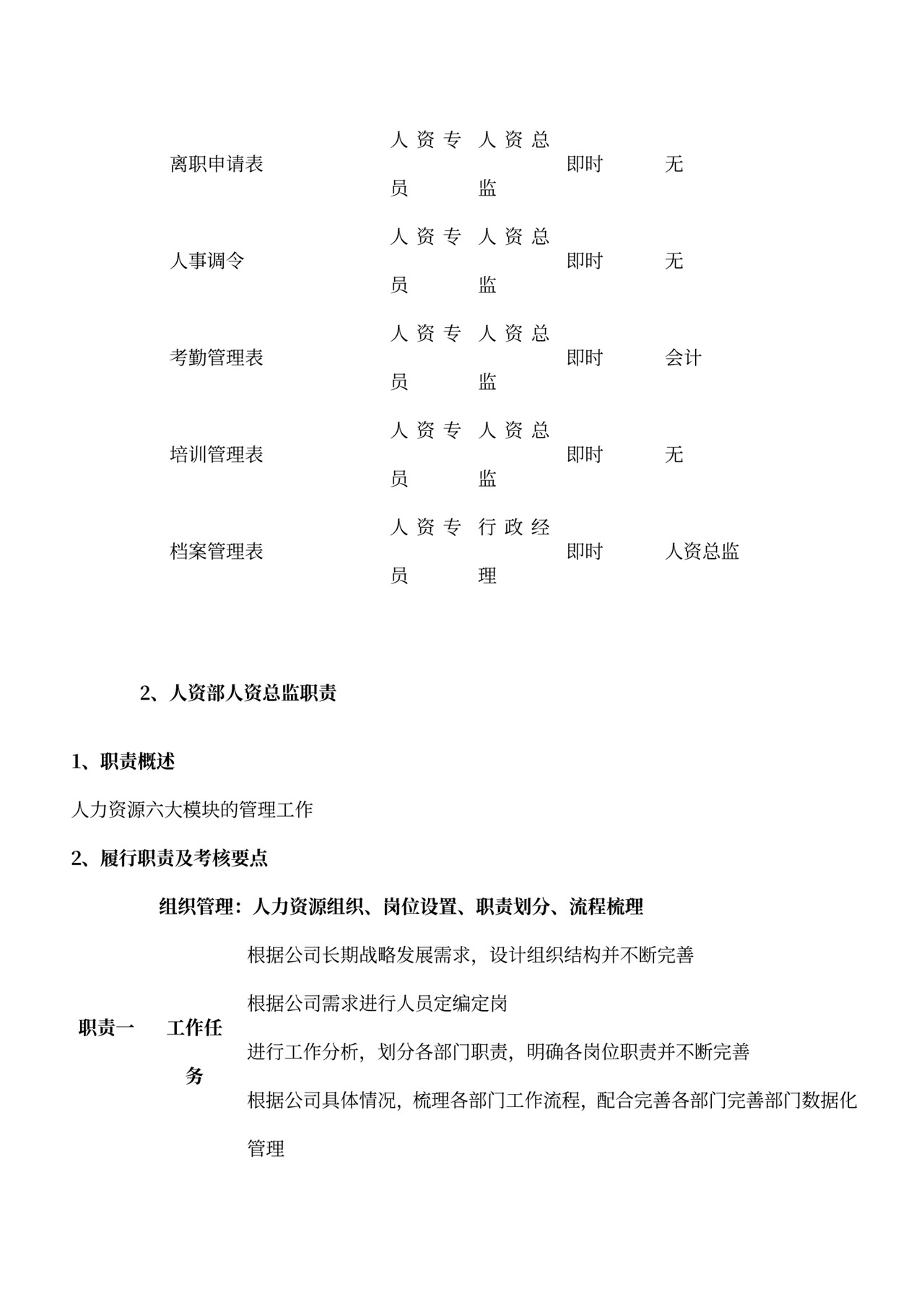各部门的岗位职责
