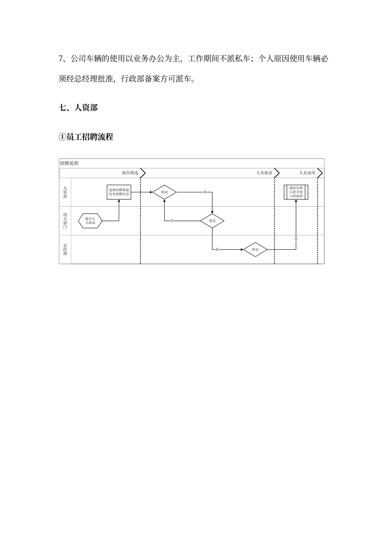 各部门的岗位职责