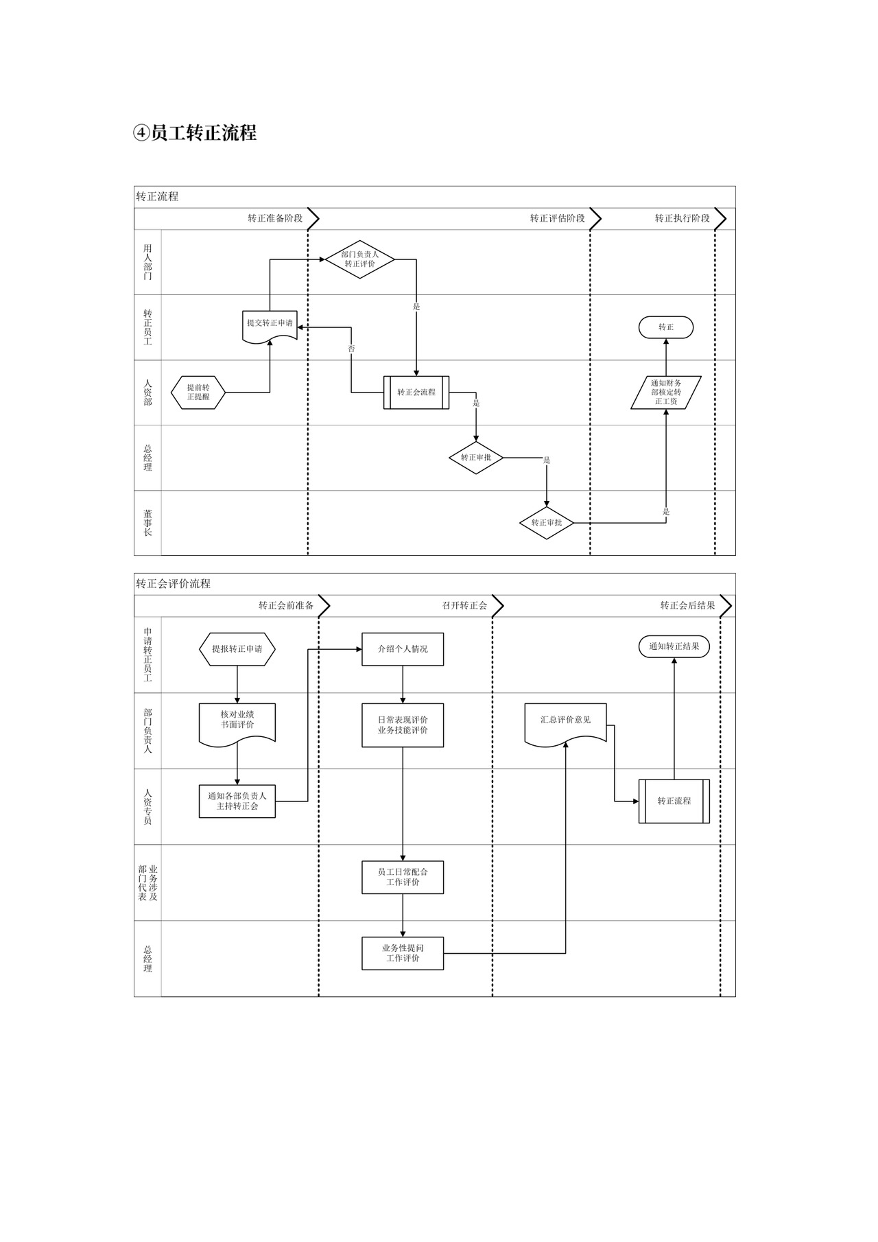 各部门的岗位职责