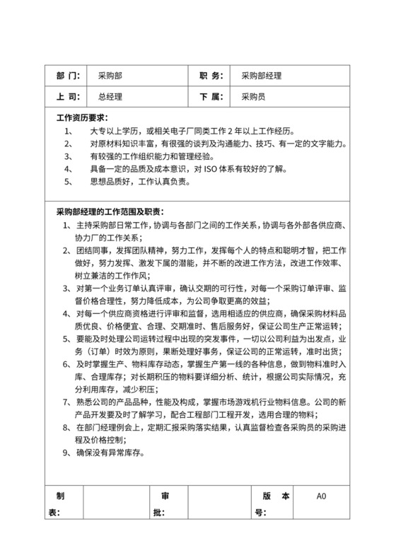 采购部岗位职责及任职要求