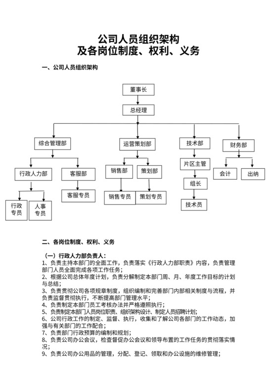 公司人员组织架构及各岗位制度