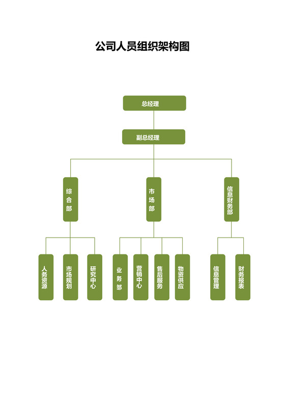 公司人员组织架构图word模板