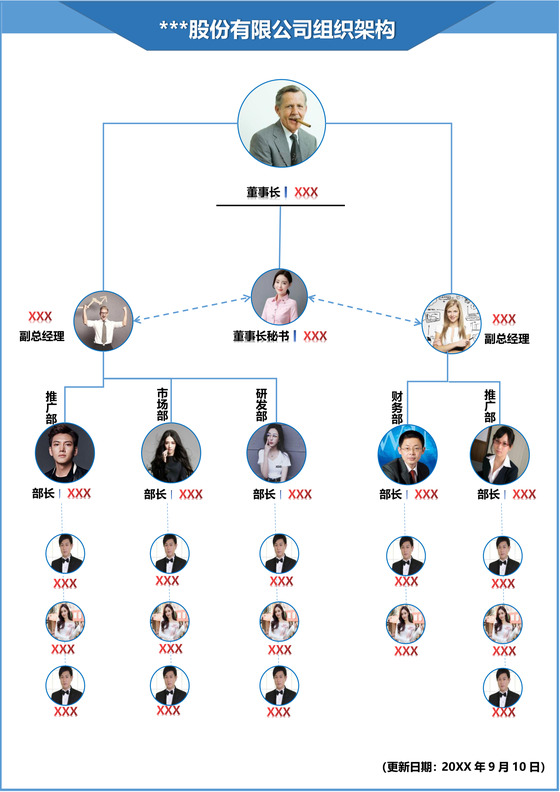 公司人员组织架构图