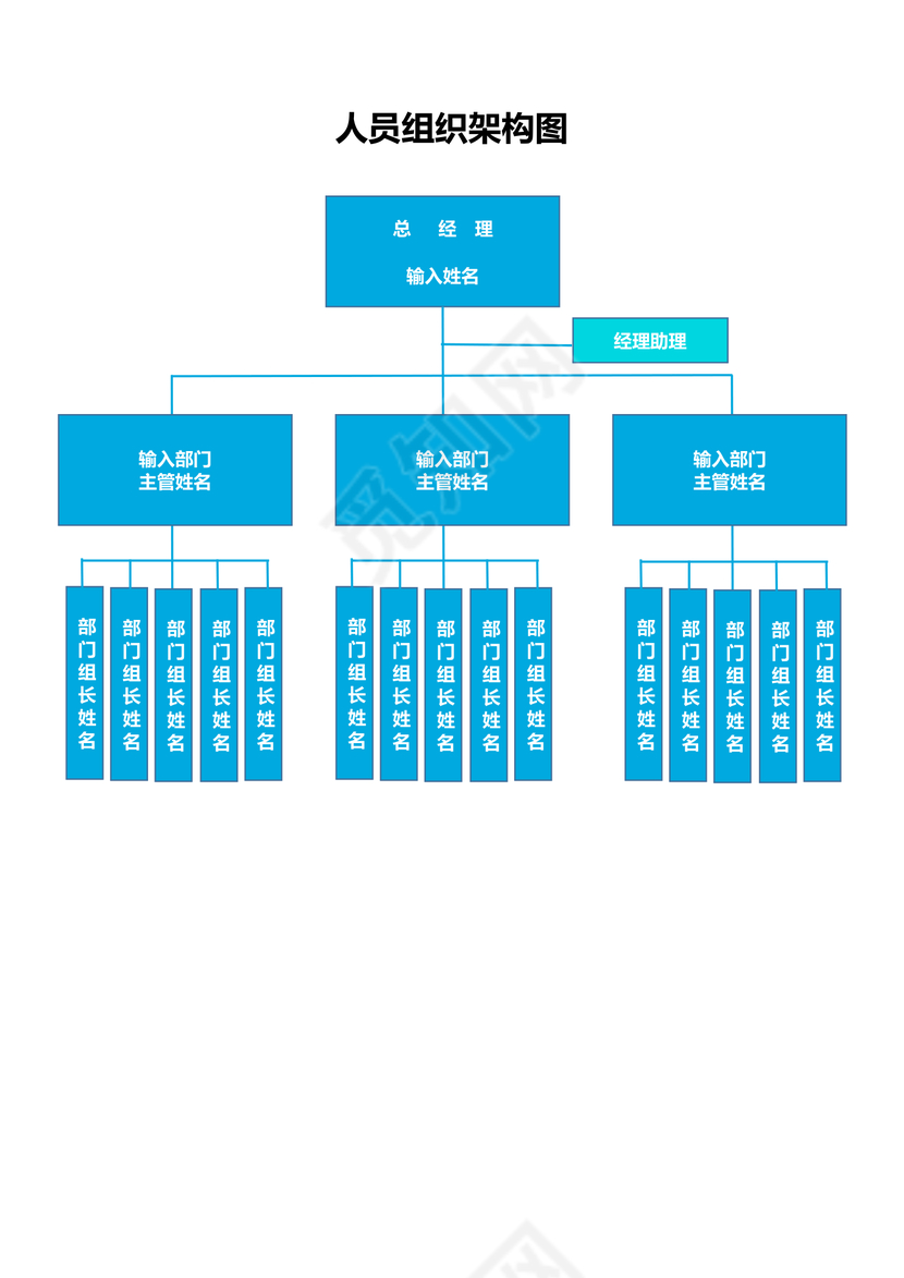 人员组织架构图-思维导图-流程图
