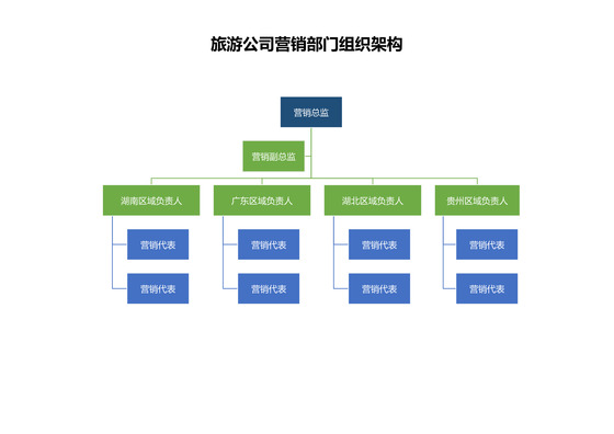 公司营销部门组织架构