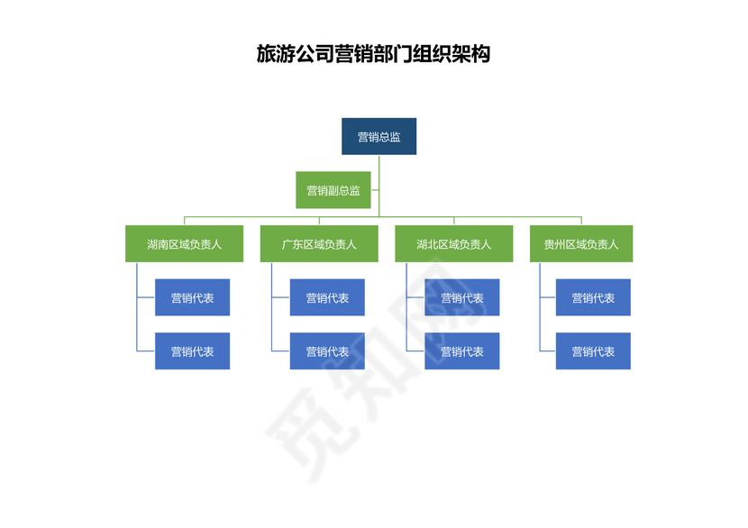 公司营销部门组织架构