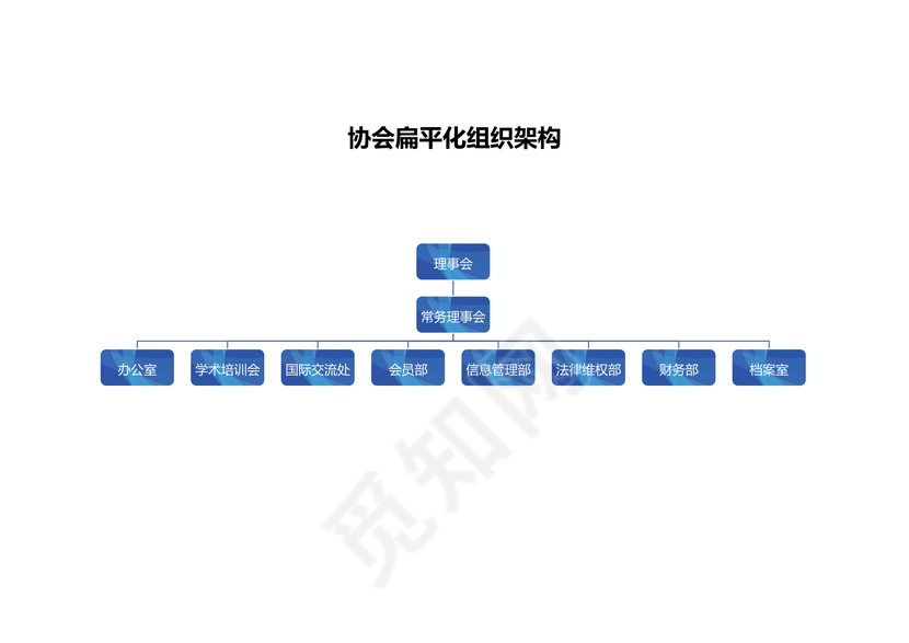 协会扁平化组织架构