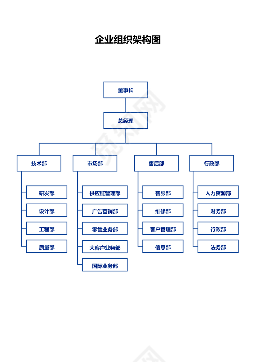 组织架构图