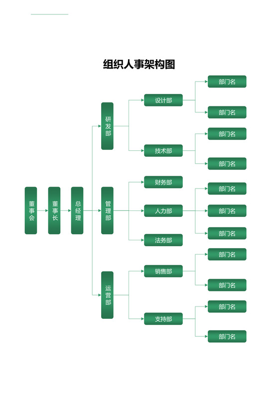公司组织人事新架构图word模板