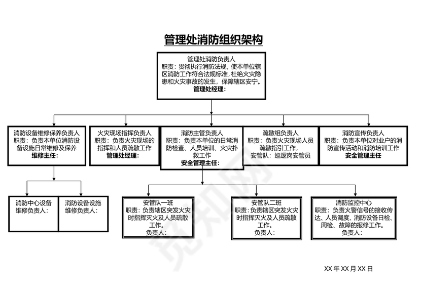 新消防组织架构图