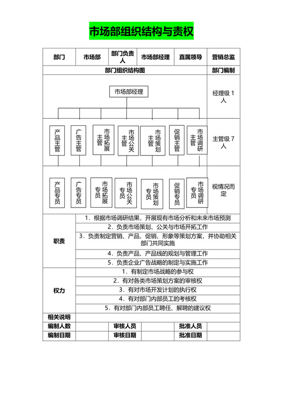 市场部组织架构与责权说明