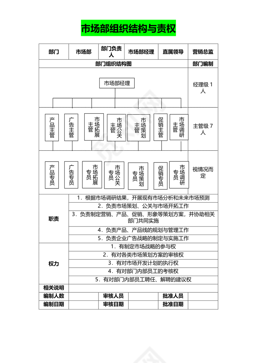 市场部组织架构与责权说明