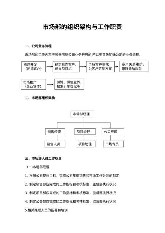 市场部的组织架构与工作职责