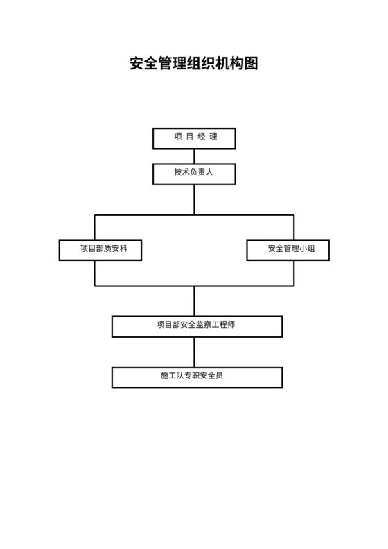 安全管理组织机构图