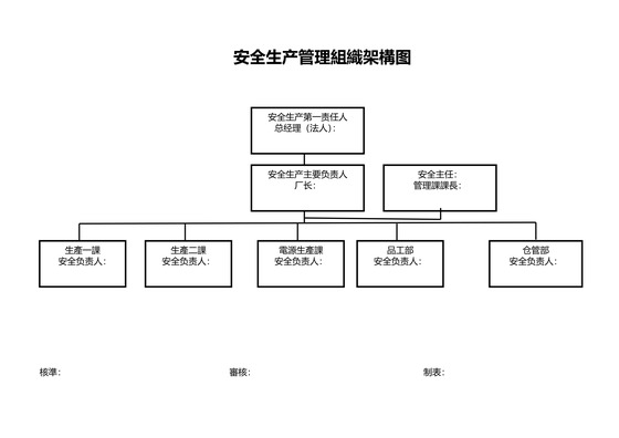 安全生产管理组织架构图