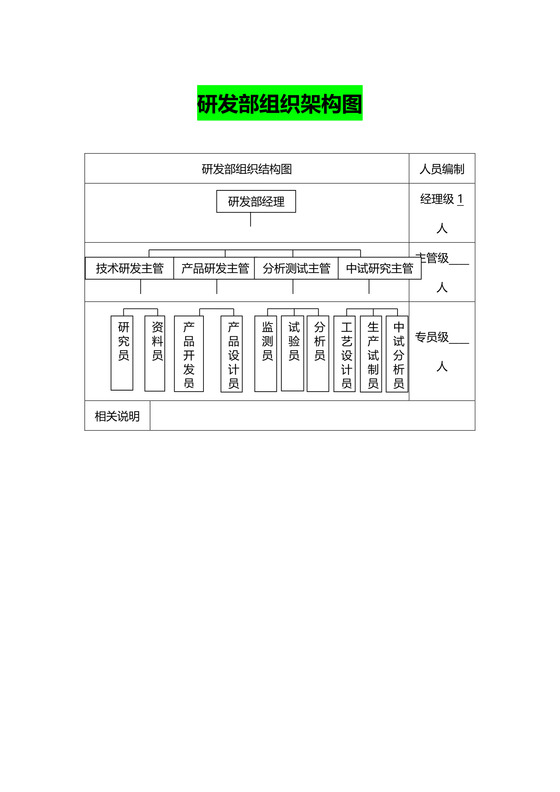 研发部组织架构